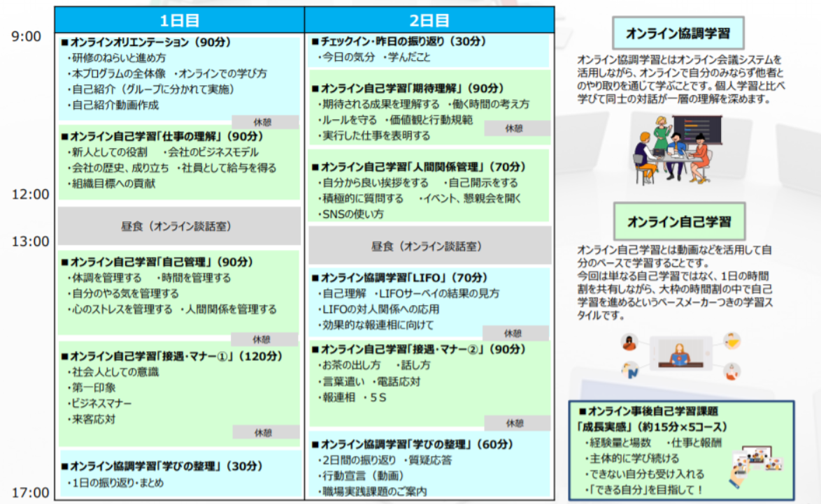 新入社員研修をオンラインで 感染症リスクの高い今だからこそ考えたい新入社員研修のデジタル化 お知らせ デジタルラーニング 株式会社ビジネスコンサルタント