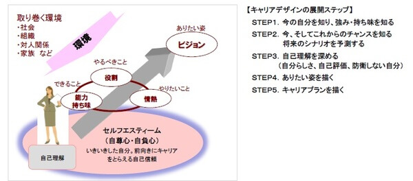 女性活躍推進：キャリアビジョン研修 株式会社ビジネスコンサルタント