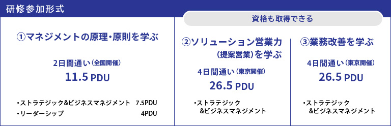 Pdu取得プログラムのご案内 株式会社ビジネスコンサルタント