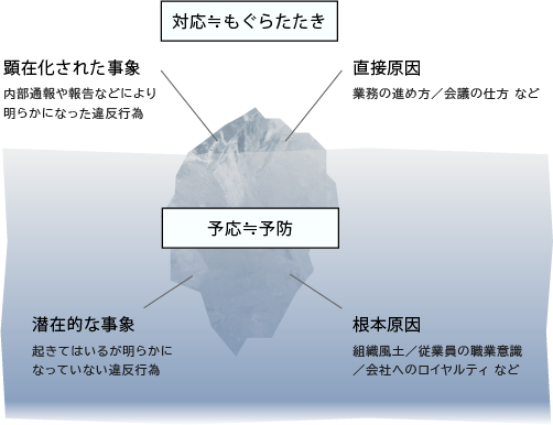 予応という考え方