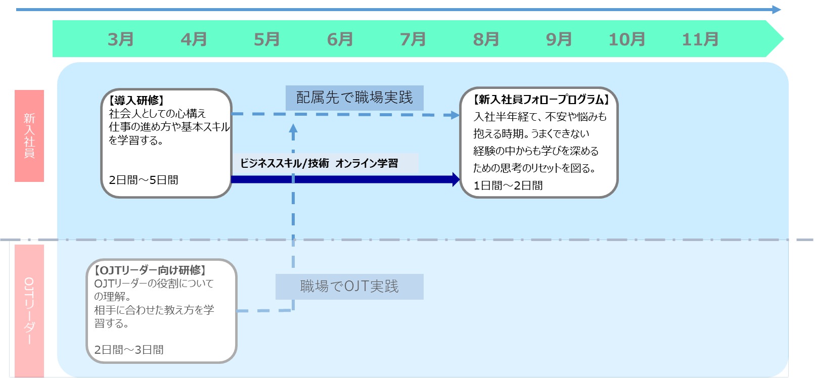 新入社員研修 | 株式会社ビジネスコンサルタント