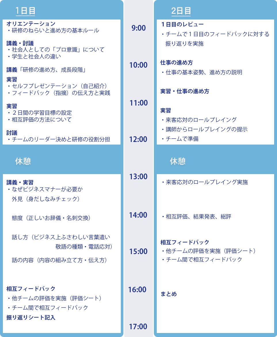 新入社員向けビジネスマナー研修のカリキュラム例