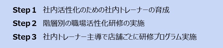 事例1の取り組み内容の図
