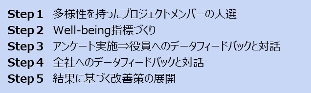 事例2の取り組み内容の図