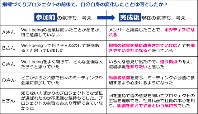 事例2の成果の図