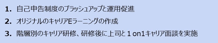 事例3の取り組み内容の図