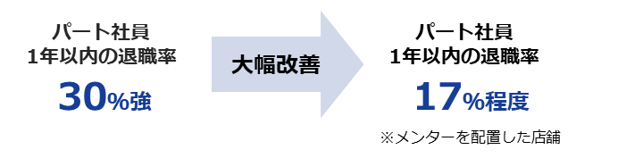 事例4の成果の図