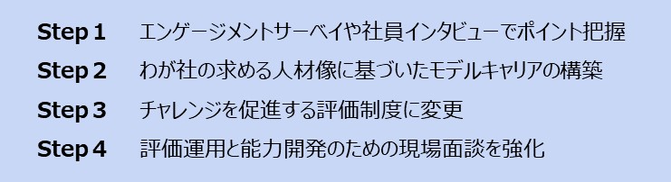 事例5の取り組み内容の図