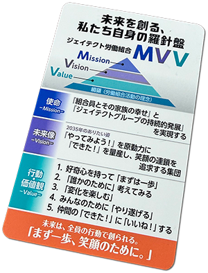対話カード