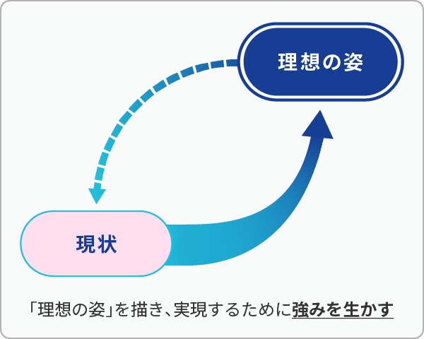 ポジティブアプローチ
